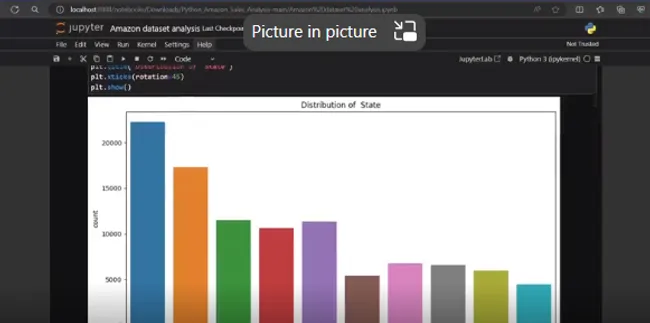 Amazon Data Analysis