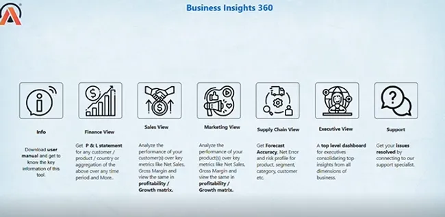 AtliQ- Business Insights--360
