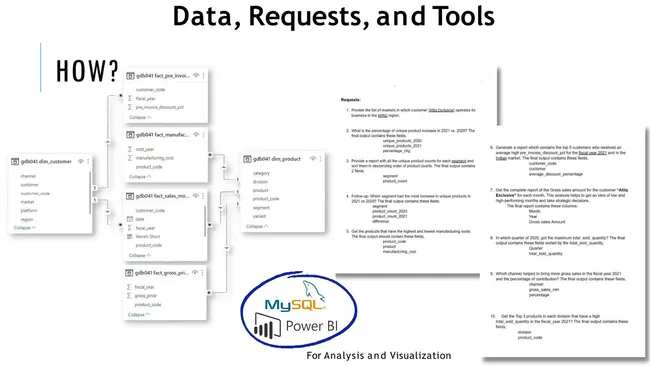 Ad Hoc Analysis