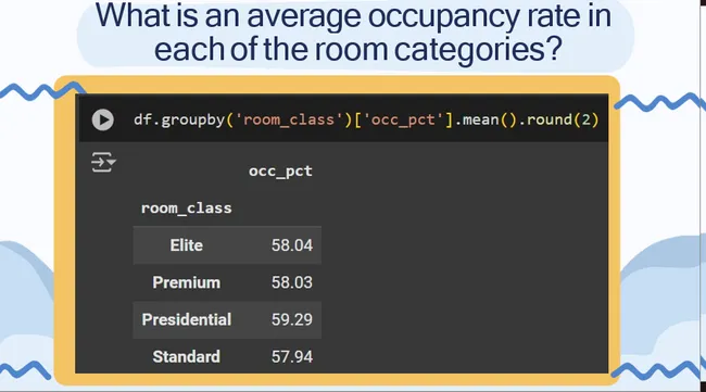 EDA (EXPLORATORY DATA ANALYSIS): HOSPITALITY DOMAIN