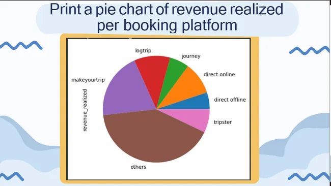 EDA (EXPLORATORY DATA ANALYSIS): HOSPITALITY DOMAIN