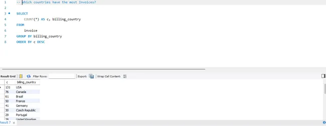 Portfolio - Devansh Tyagi | Codebasics