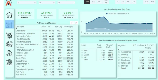 BUSINESS 360 - Bricks & motor e commerce