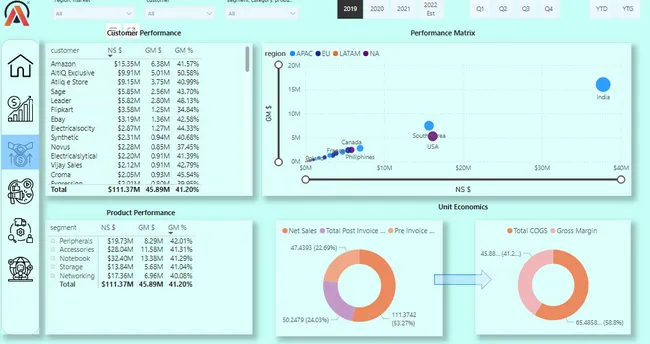 BUSINESS 360 - Bricks & motor e commerce