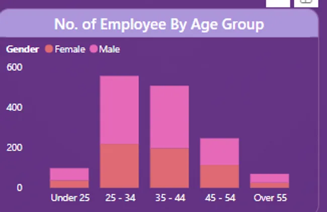 HR Analytics - Human Resources