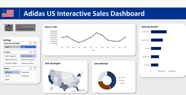 Adidas Sales Insights