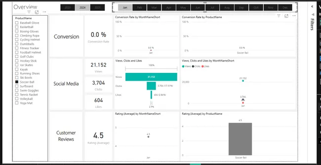Marketing Analytics for ShopEasy: Boosting Engagement & Sales
