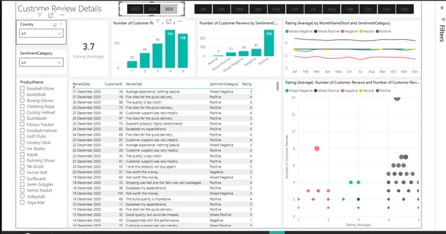 Marketing Analytics for ShopEasy: Boosting Engagement & Sales