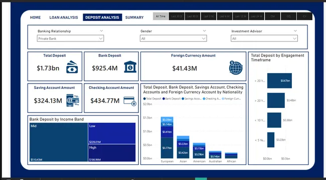 Banking Risk Analytics Dashboard