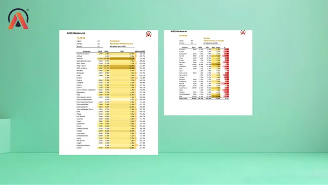 Customer Sales & Finance Analytics