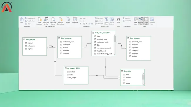 Customer Sales & Finance Analytics