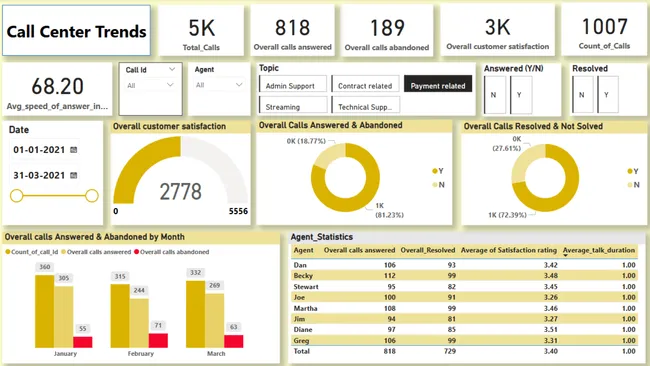 Call Center Insights 360