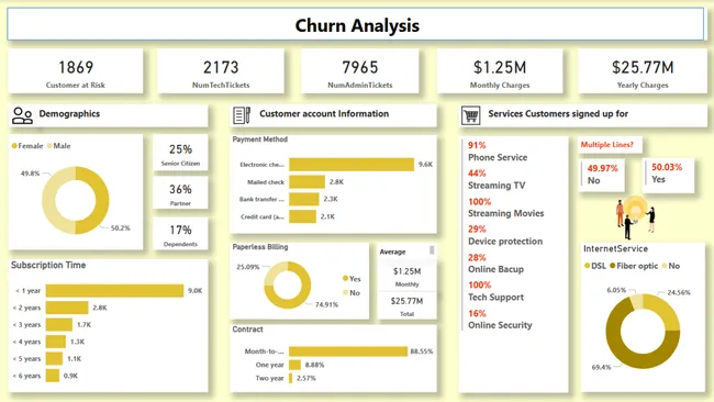 Call Center Insights 360