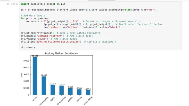 AtliQ Hotels EDA using Python