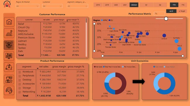 Business Insights 360