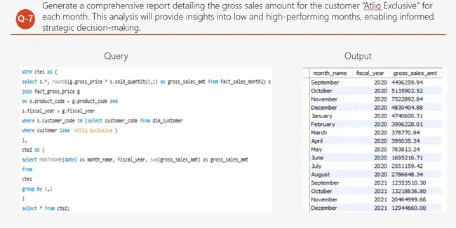 Comprehensive Sales Analysis and Strategic Market Insights