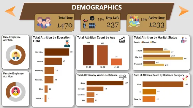 HR Attrition Analytics