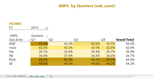 Sales Analytics