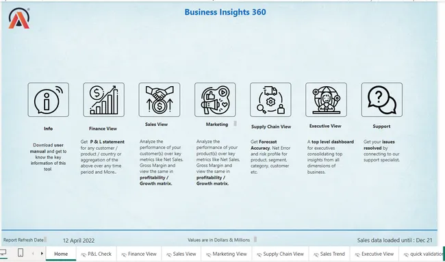 Business insights 360