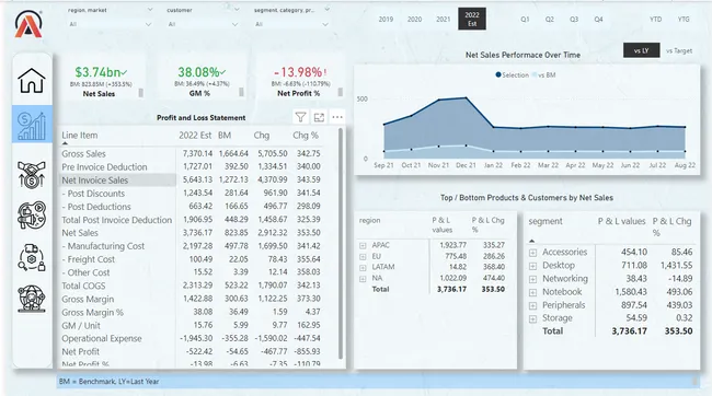 Business insights 360