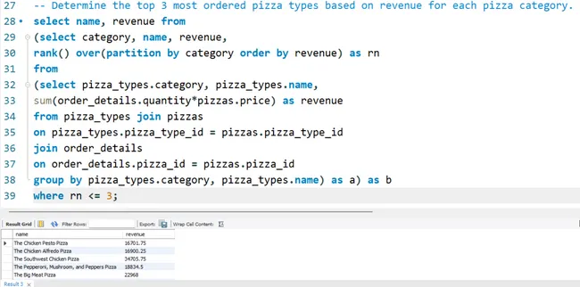 Pizza Sales Analysis