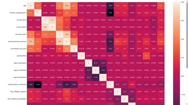 Health Insurance Cost Prediction using Machine Learning