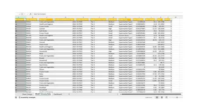Blinkit Sales & Outlet Performance Dashboard