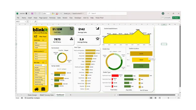 Blinkit Sales & Outlet Performance Dashboard