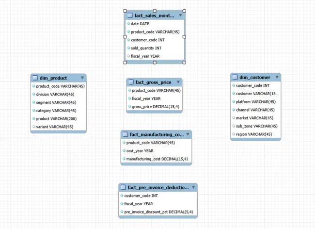 Portfolio - SAI GANESH R | Codebasics