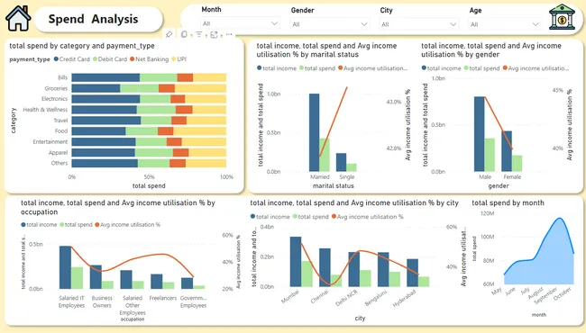 Mitro Bank's Credit Card Analysis