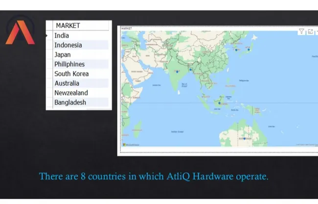 Ad-Hoc Insights