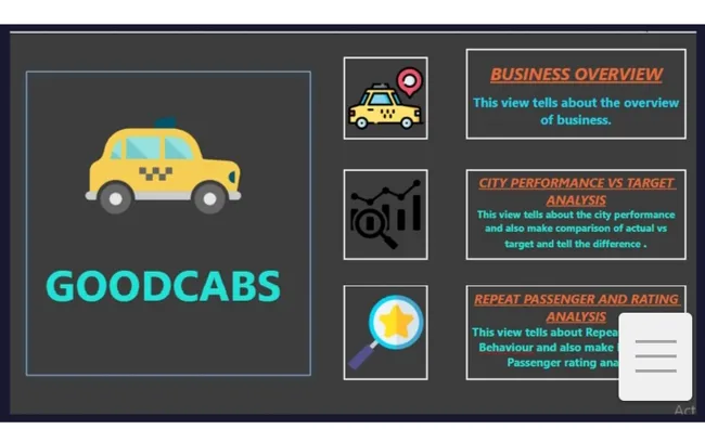 GoodCabs Performance Analysis
