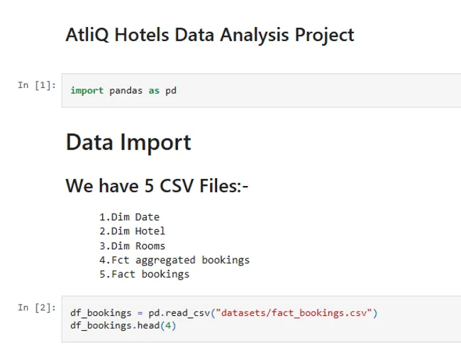 Data Analysis of AtliQ Grands