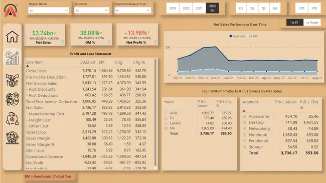 Business Insights 360