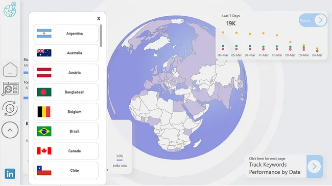 Google Trends Analysis