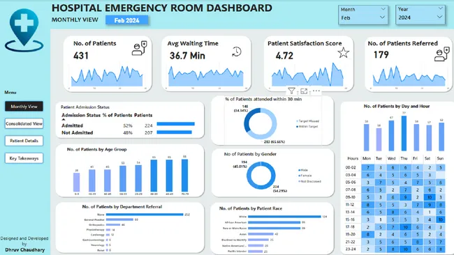 Hospital Emergency Room
