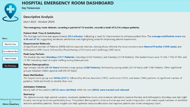 Hospital Emergency Room