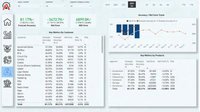 Portfolio - Shadmaan Raza | Codebasics