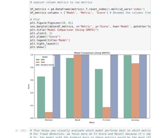 Fraud-Detection-using-Machine-Learning