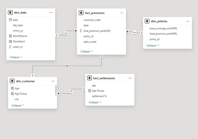 Portfolio - Abhishek Billar | Codebasics