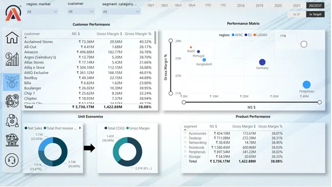 Portfolio - Rohit Kumar | Codebasics