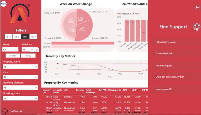 Portfolio - Rohit Kumar | Codebasics