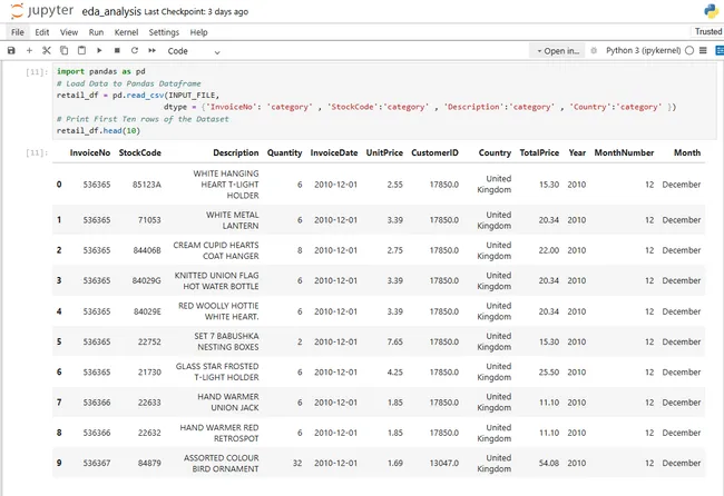 Portfolio - BISWAJIT SASMAL | Codebasics