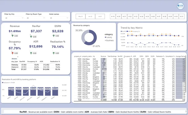 Portfolio - Deepak Biswas | Codebasics