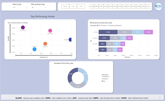 Portfolio - Deepak Biswas | Codebasics