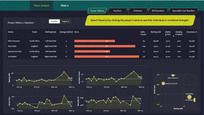 T20 Cricket Analysis