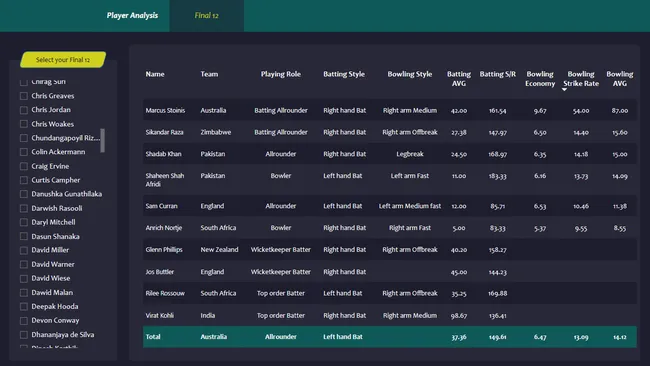 T20 Cricket Analysis
