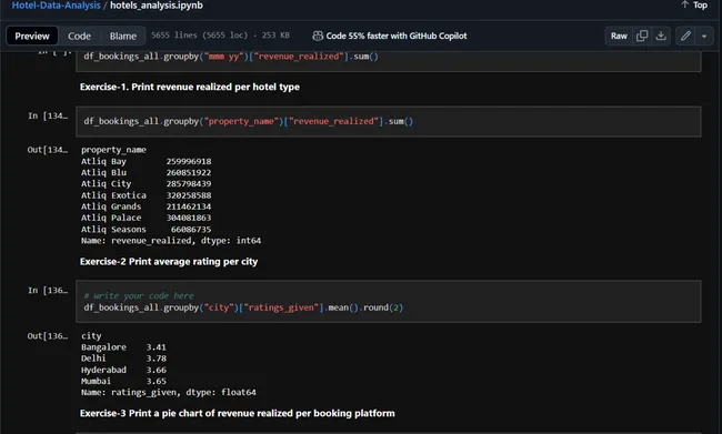 Hospitality Analysis