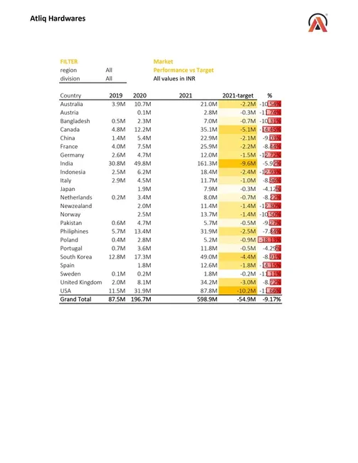 Expenses P&L Report - AtliQ Hardware