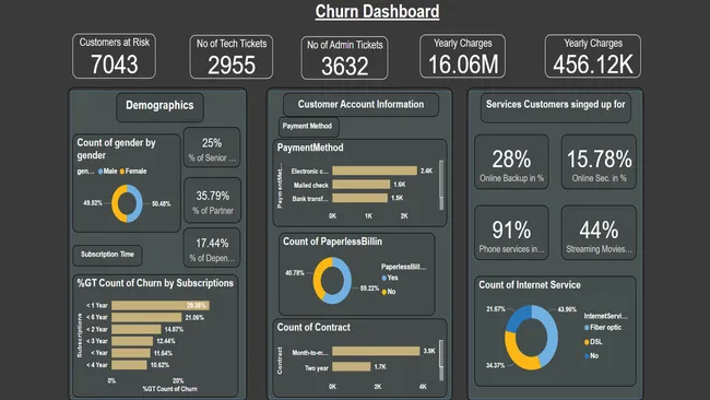 PWC Churn and Customer Risk Analysis